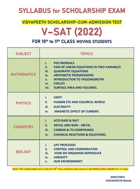 pw sat syllabus.
